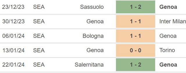 Nhận định Genoa vs Lecce (18h30, 28/1), Serie A vòng 22 - Ảnh 4.