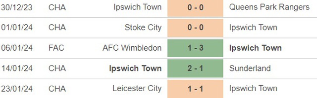 Nhận định bóng đá Ipswich vs Maidstone (19h30, 27/1), vòng 4 FA Cup - Ảnh 2.