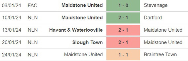 Nhận định bóng đá Ipswich vs Maidstone (19h30, 27/1), vòng 4 FA Cup - Ảnh 3.