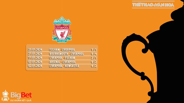 Nhận định bóng đá Liverpool vs Norwich (21h30, 28/1), vòng 4 FA Cup - Ảnh 6.