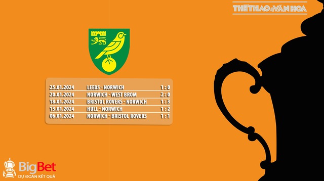 Nhận định bóng đá Liverpool vs Norwich (21h30, 28/1), vòng 4 FA Cup - Ảnh 5.