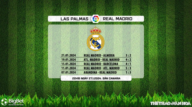 Nhận định bóng đá Las Palmas vs Real Madrid (22h15, 27/1), La Liga vòng 22 - Ảnh 7.