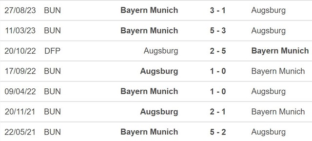 Nhận định bóng đá Augsburg vs Bayern (21h30, 27/1), vòng 19 Bundesliga - Ảnh 5.