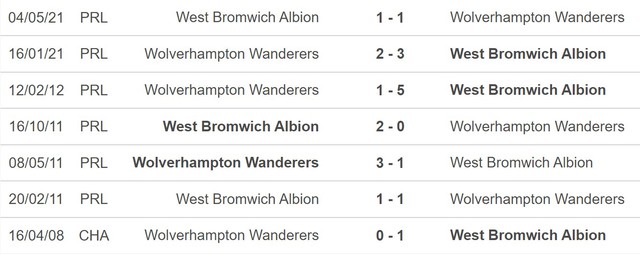 Nhận định bóng đá West Brom vs Wolves (18h45, 28/1), vòng 4 FA Cup - Ảnh 5.