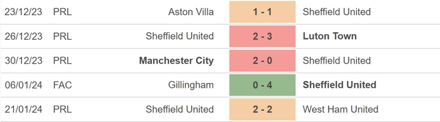 Nhận định bóng đá Sheffield vs Brighton (22h00, 27/1), vòng 4 FA Cup - Ảnh 3.