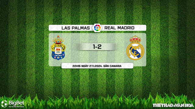 Nhận định bóng đá Las Palmas vs Real Madrid (22h15, 27/1), La Liga vòng 22 - Ảnh 10.