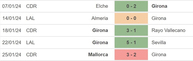 Nhận định bóng đá Celta Vigo vs Girona (20h00 hôm nay 28/1), La Liga vòng 22 - Ảnh 4.