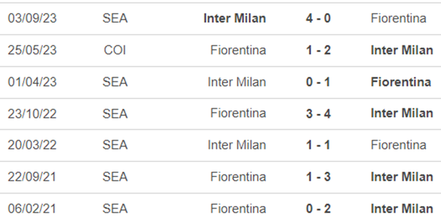 Lịch sử đối đầu Fiorentina vs Inter Milan