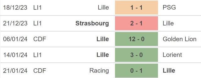 Nhận định bóng đá Montpellier vs Lille (19h00, 28/1), vòng 19 Ligue 1 - Ảnh 4.