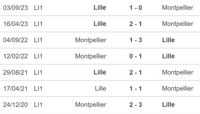 Nhận định bóng đá Montpellier vs Lille (19h00, 28/1), vòng 19 Ligue 1 - Ảnh 5.