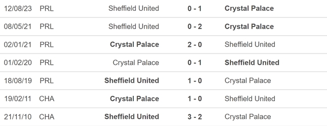Nhận định bóng đá Crystal Palace vs Sheffield (03h00, 31/1), vòng 22 Ngoại hạng Anh - Ảnh 5.
