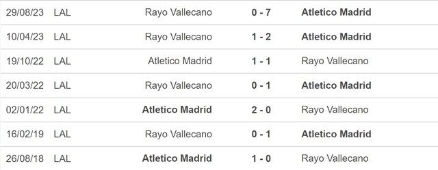 Nhận định bóng đá Atletico vs Vallecano (03h00, 1/2), đá bù vòng 20 La Liga - Ảnh 5.