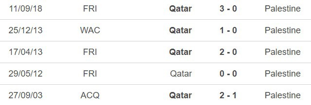 Nhận định bóng đá Qatar vs Palestine (23h00, 29/1), Asian Cup 2023 vòng 1/8 - Ảnh 5.