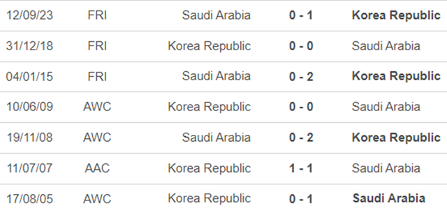 Lịch sử đối đầu Ả rập Xê út vs Hàn Quốc