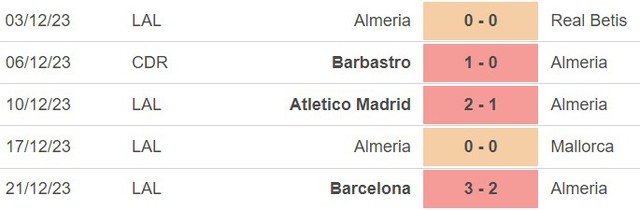 Nhận định bóng đá Osasuna vs Almeria (23h00, 4/1), vòng 19 La Liga - Ảnh 5.