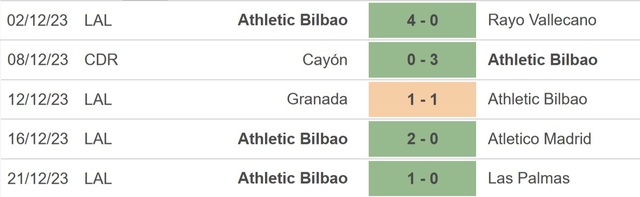 Nhận định bóng đá Sevilla vs Bilbao, La Liga vòng 19 (1h15, 5/1) - Ảnh 4.