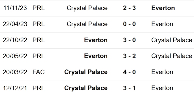 Nhận định bóng đá Crystal Palace vs Everton (03h00, 5/1), Cúp FA vòng 3 - Ảnh 3.