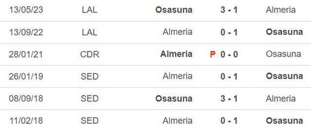 Nhận định bóng đá Osasuna vs Almeria (23h00, 4/1), vòng 19 La Liga - Ảnh 3.