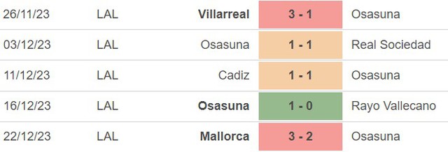 Nhận định bóng đá Osasuna vs Almeria (23h00, 4/1), vòng 19 La Liga - Ảnh 4.