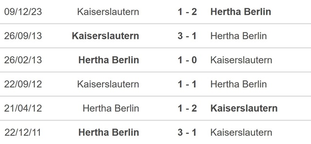 Nhận định bóng đá Hertha Berlin vs Kaiserslautern, DFB-Pokal tứ kết (2h45 hôm nay 1/2) - Ảnh 2.