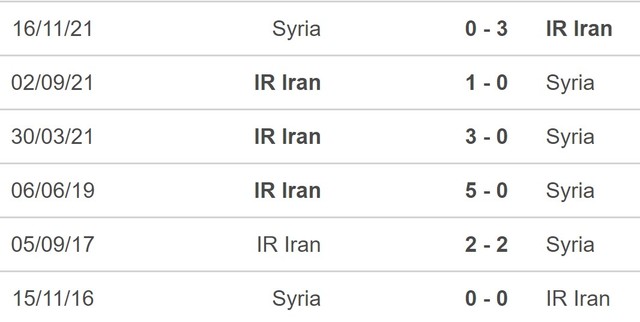 Nhận định bóng đá Iran vs Syria (23h00, 31/1), vòng 1/8 Asian Cup 2023 - Ảnh 5.