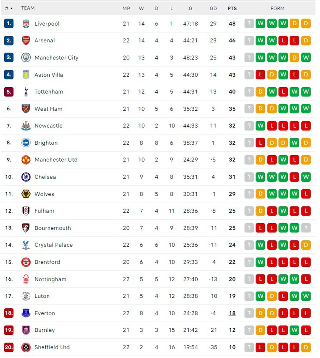 Jesus kéo dài kỷ lục, giúp Arsenal giành chiến thắng để bám sát Liverpool trong cuộc đua vô địch - Ảnh 5.