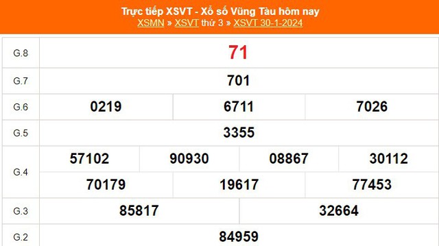 XSVT 30/1, kết quả Xổ số Vũng Tàu hôm nay 30/1/2024, KQXSVT ngày 30 tháng 1