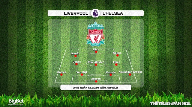 Nhận định bóng đá Liverpool vs Chelsea (3h15, 1/2), Ngoại hạng Anh vòng 22 - Ảnh 3.