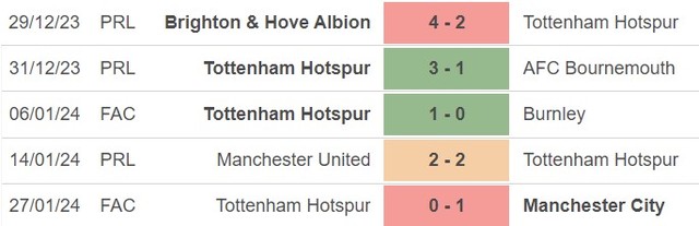 Nhận định bóng đá Tottenham vs Brentford (02h30, 1/2), vòng 22 Ngoại hạng Anh - Ảnh 3.