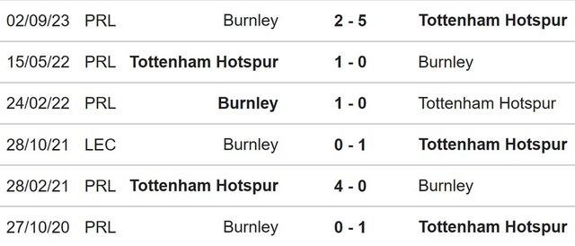 Nhận định bóng đá Tottenham vs Burnley (03h00, 6/1), Cúp FA vòng 3 - Ảnh 3.