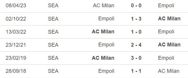 Nhận định bóng đá Empoli vs Milan (18h30, 7/1), vòng 19 Serie A - Ảnh 5.