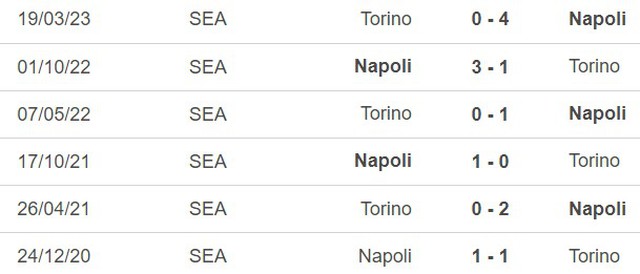 Nhận định bóng đá Torino vs Napoli (21h00, 7/1), vòng 19 Serie A - Ảnh 5.