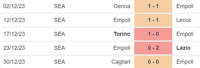 Nhận định bóng đá Empoli vs Milan (18h30, 7/1), vòng 19 Serie A - Ảnh 4.