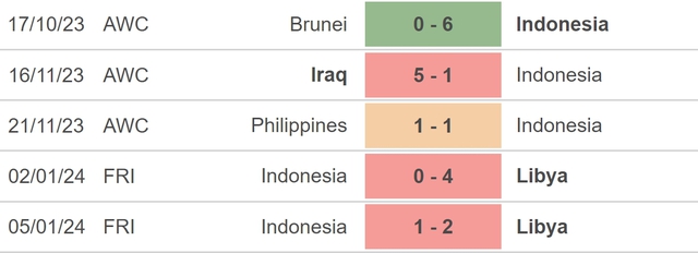 Nhận định bóng đá Indonesia vs Iran (20h30, 9/1), giao hữu quốc tế - Ảnh 3.