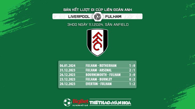 Nhận định bóng đá Liverpool vs Fulham (3h00, 11/1), bán kết Cúp Liên đoàn Anh - Ảnh 6.