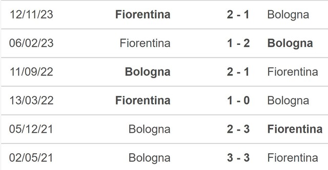 Nhận định bóng đá Fiorentina vs Bologna (03h00, 10/1), vòng tứ kết Coppa Italia - Ảnh 5.
