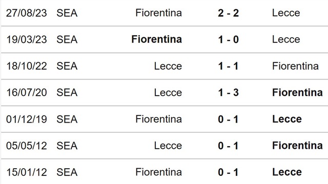Nhận định bóng đá Lecce vs Fiorentina, vòng 23 Serie A (02h45, 3/2) - Ảnh 3.