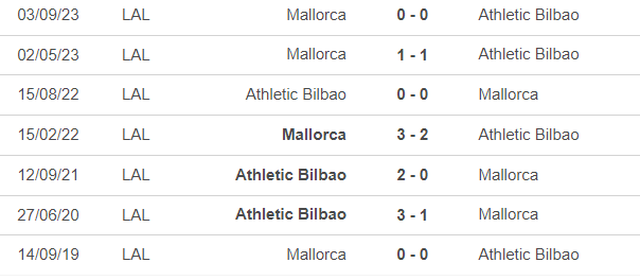 Nhận định bóng đá Bilbao vs Mallorca (3h00, 3/2), vòng 23 La Liga - Ảnh 2.