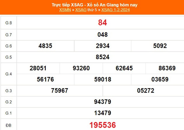 XSAG 1/2, kết quả xổ số An Giang hôm nay 1/2/2024, XSAG ngày 1 tháng 2
