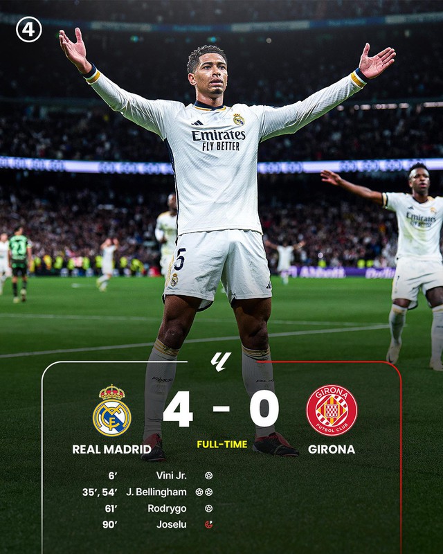 Kết quả bóng đá La Liga: Bellingham tỏa sáng với cú đúp, Real Madrid thắng 4-0 và tiếp tục dẫn đầu BXH - Ảnh 4.