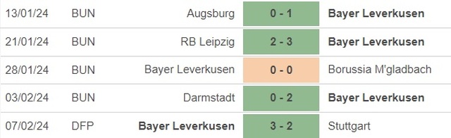 Nhận định bóng đá Leverkusen vs Bayern Munich (0h30, 11/2), vòng 21 Bundesliga - Ảnh 3.