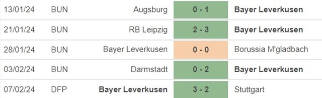 Nhận định bóng đá Leverkusen vs Bayern Munich (0h30, 11/2), vòng 21 Bundesliga - Ảnh 4.