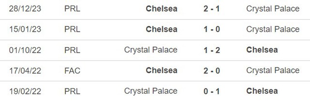 Nhận định bóng đá Crystal Palace vs Chelsea (03h00, 13/2), vòng 24 Ngoại hạng Anh - Ảnh 3.