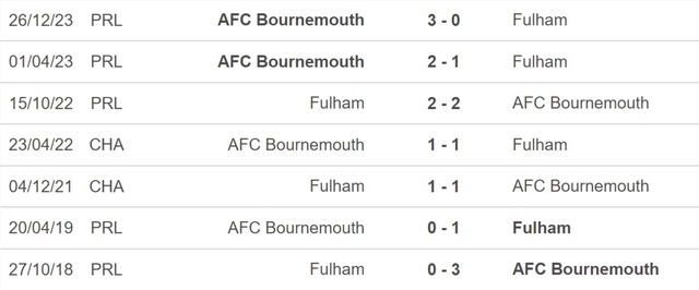 Nhận định bóng đá Fulham vs Bournemouth (22h00, 10/2), Ngoại hạng Anh vòng 24 - Ảnh 2.