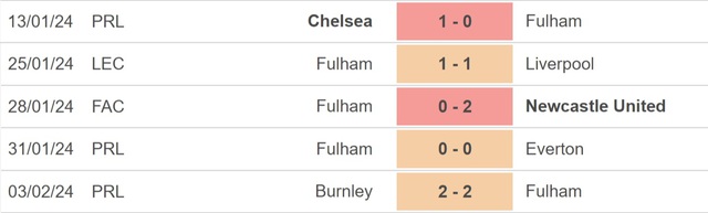 Nhận định bóng đá Fulham vs Bournemouth (22h00, 10/2), Ngoại hạng Anh vòng 24 - Ảnh 3.