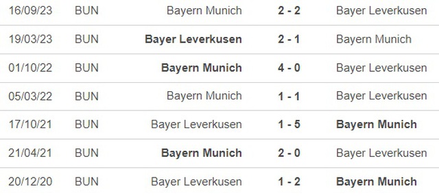 Nhận định bóng đá Leverkusen vs Bayern Munich (0h30, 11/2), vòng 21 Bundesliga - Ảnh 2.