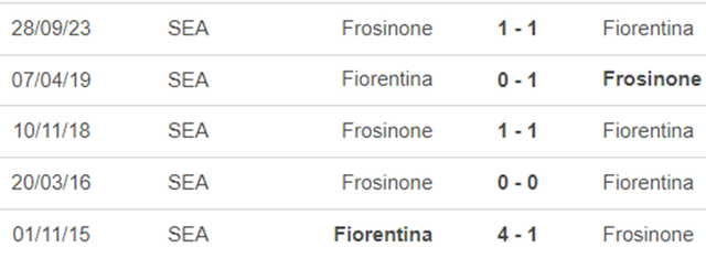 Lịch sử đối đầu Fiorentina vs Frosinone