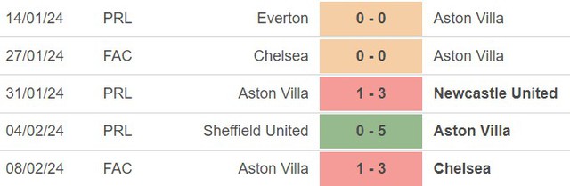 Nhận định bóng đá Aston Villa vs MU (23h30, 11/2), vòng 24 Ngoại hạng Anh - Ảnh 4.