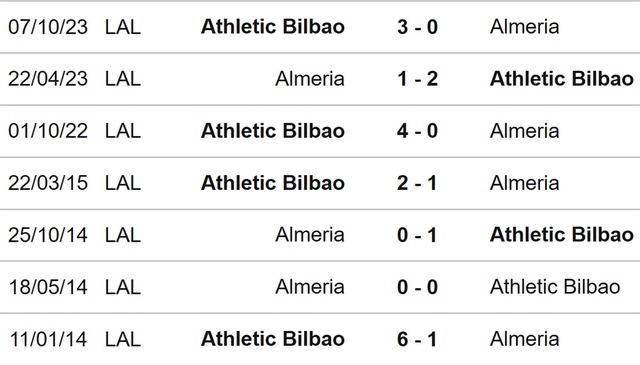 Nhận định bóng đá Almeria vs Bilbao (03h00, 13/2), La Liga vòng 24 - Ảnh 3.