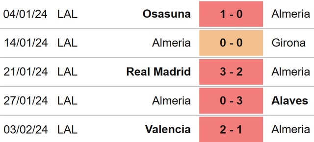 Nhận định bóng đá Almeria vs Bilbao (03h00, 13/2), La Liga vòng 24 - Ảnh 4.